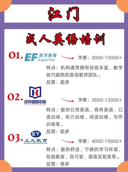英语培训机构怎么选_成人英语培训哪家好