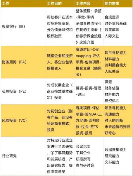 投资银行行业前景如何_2024年投行薪酬趋势