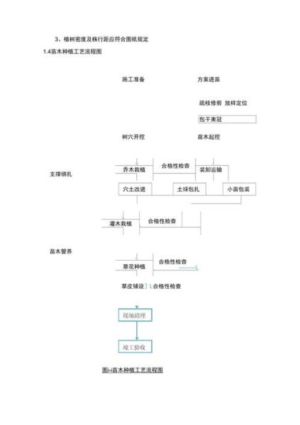 园林工程预算怎么做_园林工程施工流程详解