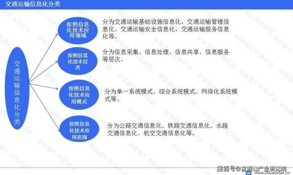 信息化行业发展前景_未来十年有哪些机会