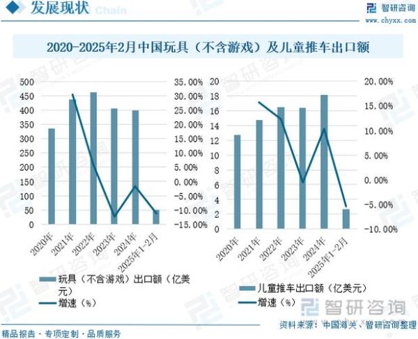婴童用品怎么选_婴童行业未来趋势