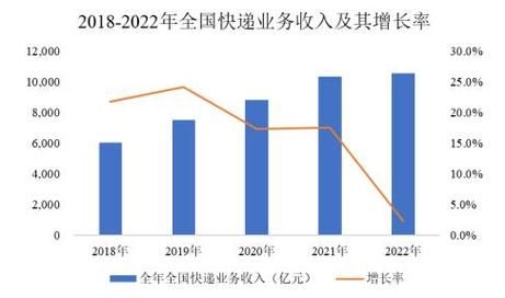 2017年物流行业发展趋势_物流行业面临哪些挑战