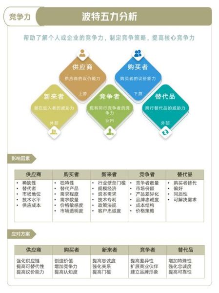 移动互联网五力分析_如何提升竞争力
