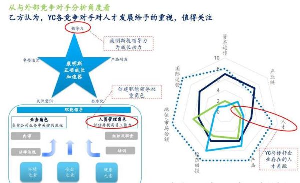 人才测评前景怎么样_人才测评行业未来发展趋势