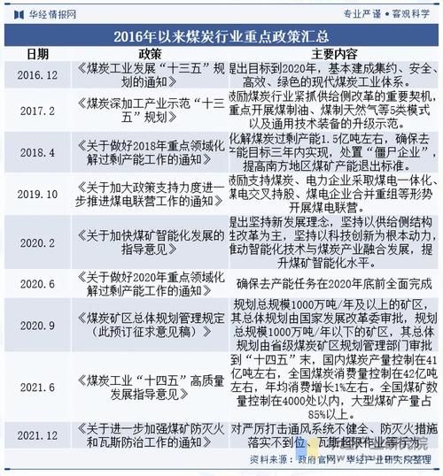 煤炭行业未来五年发展趋势_煤炭企业如何转型