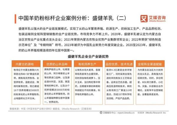 羊奶市场前景怎么样_羊奶行业发展趋势