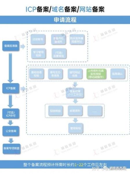 互联网信息服务备案流程_如何快速通过审核