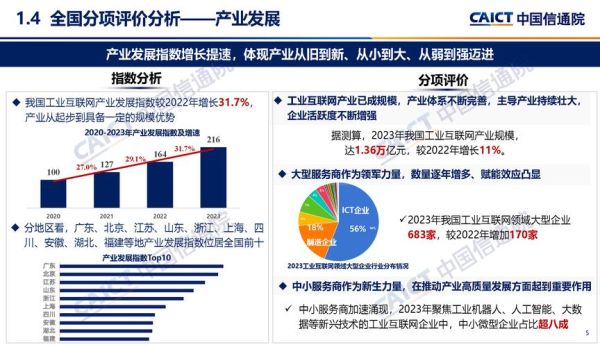 互联网产业规模有多大_未来增速靠什么