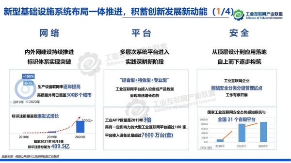 互联网公司市场规模_如何评估