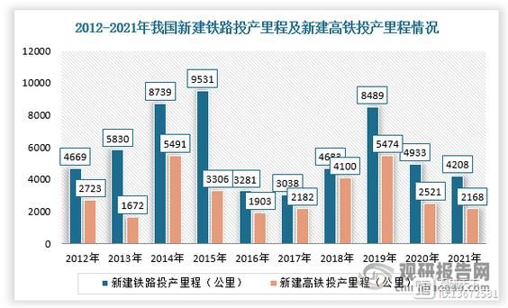 铁路未来发展趋势_高铁就业前景如何