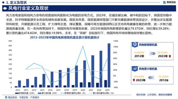 风电行业竞争格局分析_风电企业如何突围