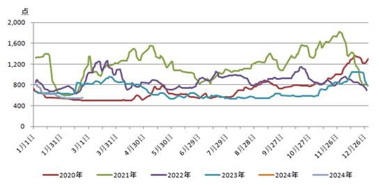 2024煤炭价格走势预测_煤炭行业未来发展趋势