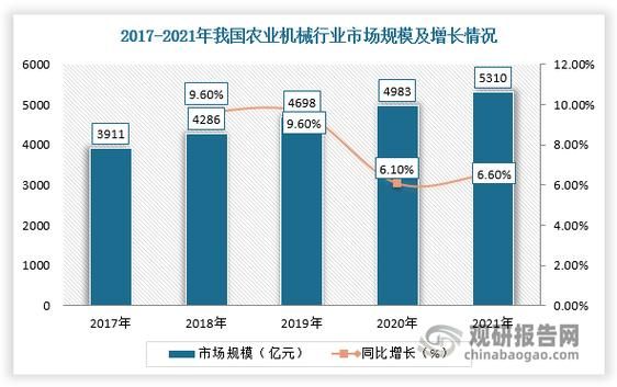 农业行业未来五年发展趋势_农业创业有哪些机会