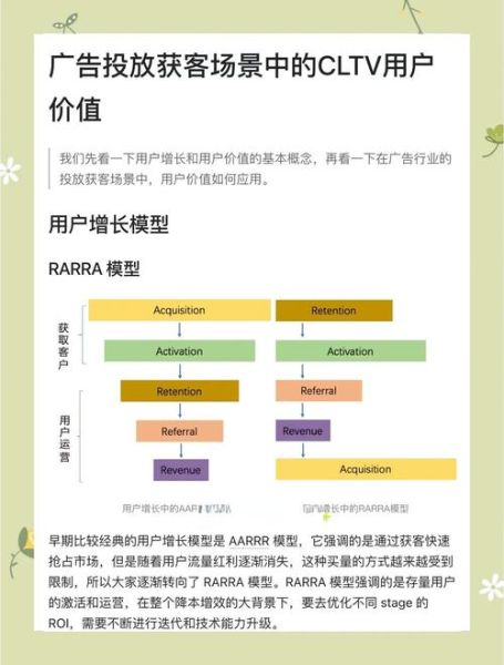 互联网广告怎么投放_如何提升广告ROI