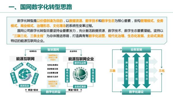 互联网如何改变电力行业_电力行业数字化转型怎么做