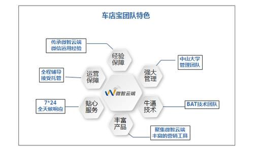 汽车4S店如何提升客户进店率_汽车4S店网络营销怎么做