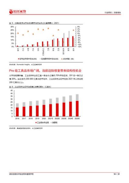 DIY市场前景怎么样_2024年还能入局吗