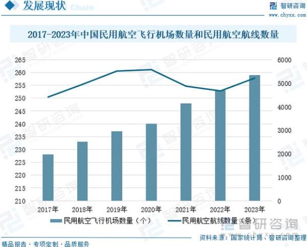 航空市场前景如何_未来航空业发展趋势