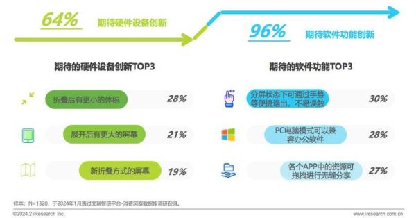 DIY市场前景怎么样_2024年还能入局吗