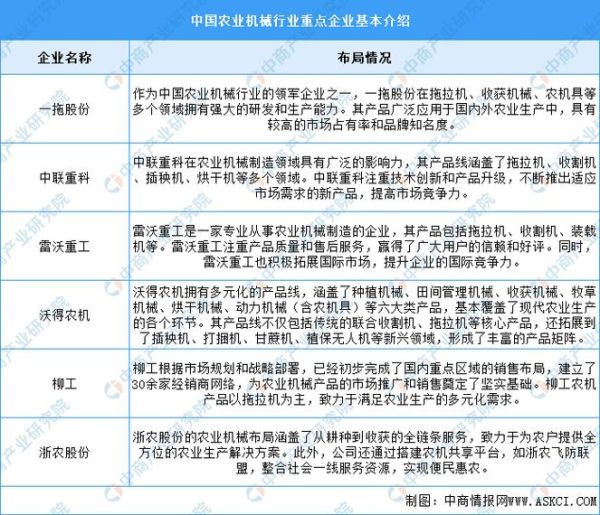 农业机械未来发展趋势_2024年值得投资吗