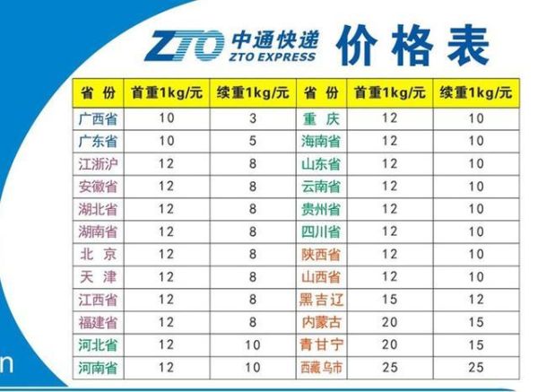 同城快递多久能到_同城快递收费标准