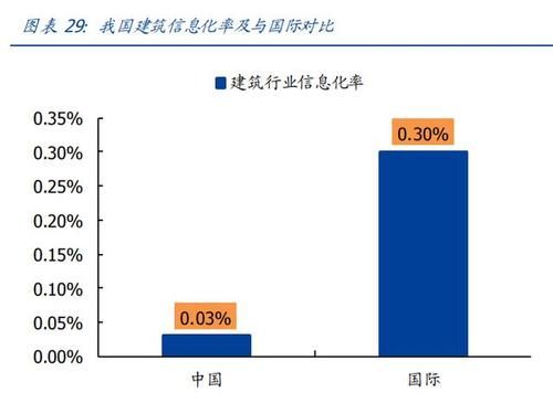 2013年建筑行业发展趋势_建筑企业如何转型升级