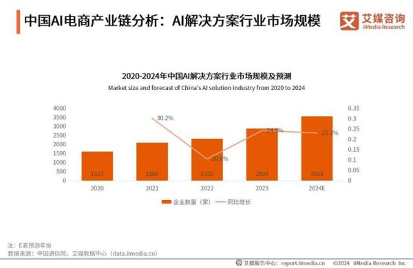 阿里互联网研究报告_2024年电商增长趋势是什么