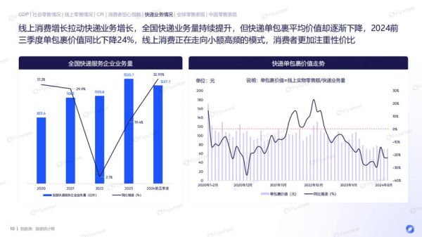阿里互联网研究报告_2024年电商增长趋势是什么