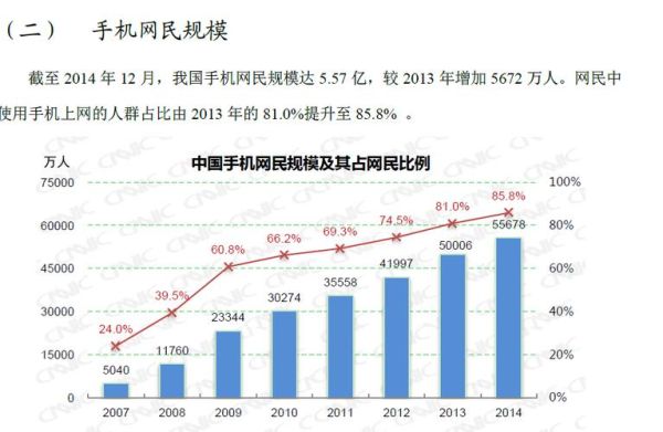 2016年中国互联网现状_网民规模有多大