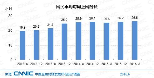 2016年中国互联网现状_网民规模有多大
