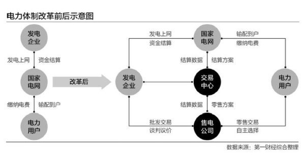 售电公司前景怎么样_售电公司盈利模式有哪些