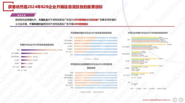 b2b发展前景怎么样_2024年B2B企业如何突围