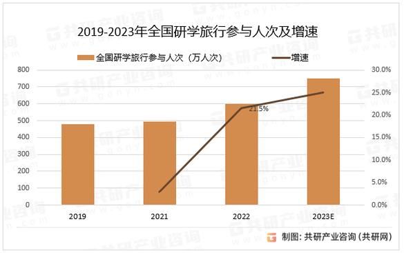 研学旅游发展前景怎么样_研学旅游有哪些新趋势