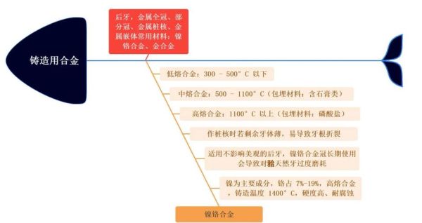精密铸造工艺有哪些_精密铸造和砂型铸造区别