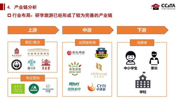研学旅游发展前景怎么样_研学旅游有哪些新趋势