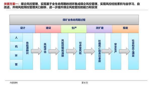 煤矿行业未来发展趋势_煤矿智能化转型怎么做
