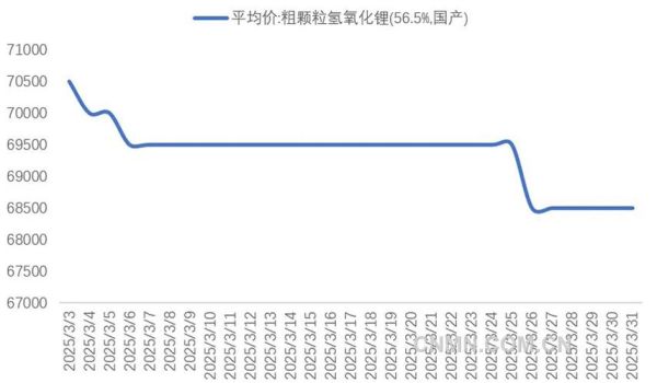 2013年锂价走势_锂资源供需缺口