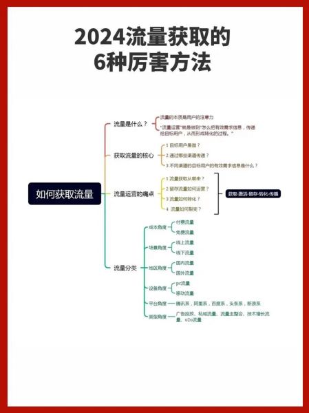 2014年互联网流量怎么提升_流量变现方法有哪些