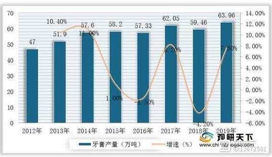 云南白药行业前景怎么样_云南白药竞争优势有哪些