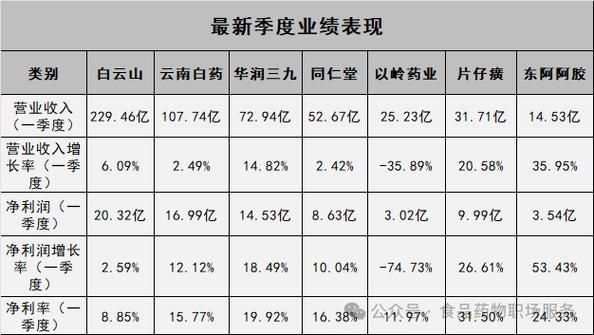 云南白药行业前景怎么样_云南白药竞争优势有哪些