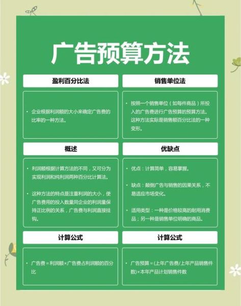 2024广告行业前景怎么样_品牌主如何精准投放预算