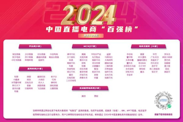 2024年互联网视频行业排名_哪个平台最火