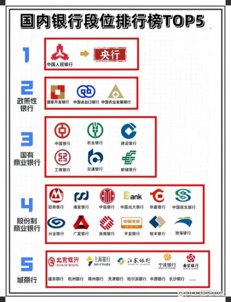 银行互联网金融品牌有哪些_如何打造差异化优势
