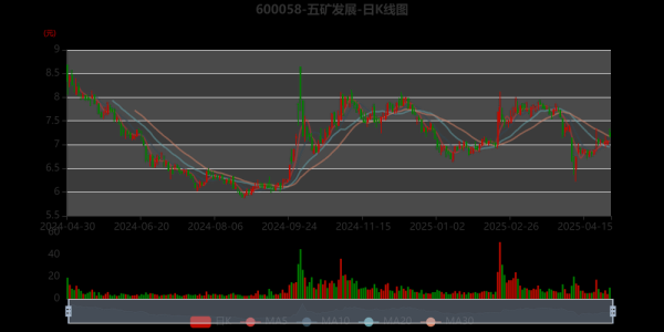 2017矿产行业现状如何_未来五年走势预测