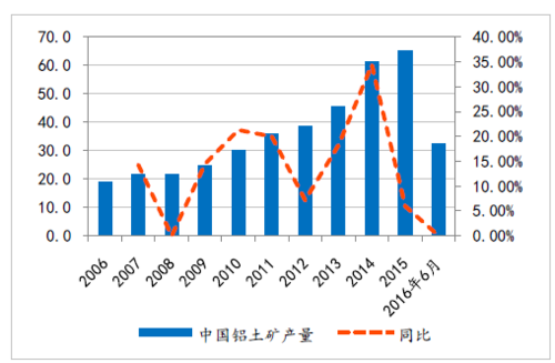2017矿产行业现状如何_未来五年走势预测