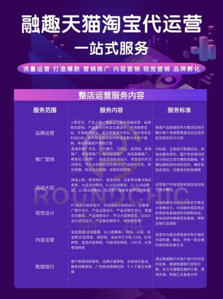 互联网品牌生态运营商是什么_如何选择靠谱服务商