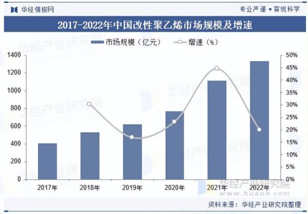 改性塑料行业发展前景如何_改性塑料和再生塑料的区别