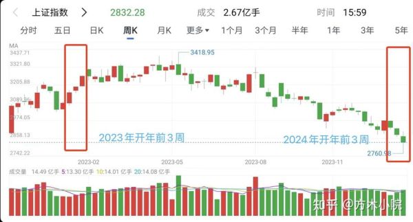 互联网市场走势图怎么看_未来三年哪些赛道最赚钱