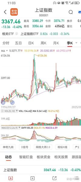 互联网市场走势图怎么看_未来三年哪些赛道最赚钱