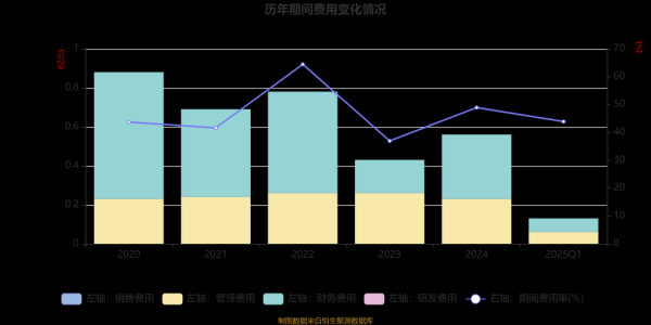 路桥行业前景怎么样_路桥行业未来发展趋势